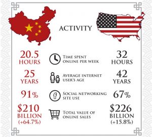 china INTERNET STATISTICS